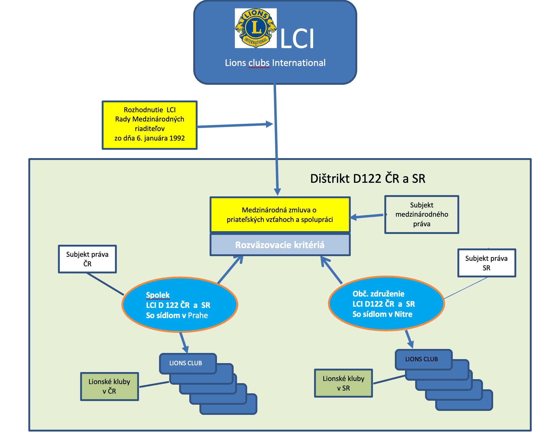 D122 OrgSchema 2024